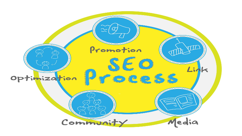 The Benefits of Local SEO for Small Business in Kansas City