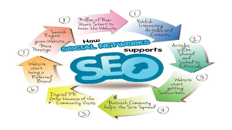 Local SEO Agency in Columbus, OH, Talks About Maximizing Content