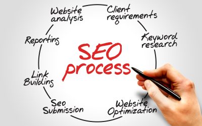 How a Digital Marketing Agency Minneapolis Can Transform Your Local Business Success
